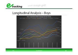 Longitudinal Analysis – Boys
© 2018 www.efforttracking.com 18
 