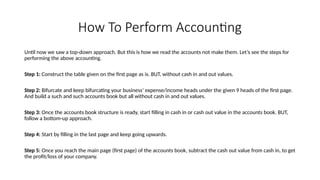 How To Perform Accounting
Until now we saw a top-down approach. But this is how we read the accounts not make them. Let’s see the steps for
performing the above accounting.
Step 1: Construct the table given on the first page as is. BUT, without cash in and out values.
Step 2: Bifurcate and keep bifurcating your business’ expense/income heads under the given 9 heads of the first page.
And build a such and such accounts book but all without cash in and out values.
Step 3: Once the accounts book structure is ready, start filling in cash in or cash out value in the accounts book. BUT,
follow a bottom-up approach.
Step 4: Start by filling in the last page and keep going upwards.
Step 5: Once you reach the main page (first page) of the accounts book, subtract the cash out value from cash in, to get
the profit/loss of your company.
 