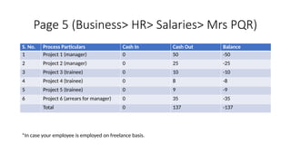 Page 5 (Business> HR> Salaries> Mrs PQR)
S. No. Process Particulars Cash In Cash Out Balance
1 Project 1 (manager) 0 50 -50
2 Project 2 (manager) 0 25 -25
3 Project 3 (trainee) 0 10 -10
4 Project 4 (trainee) 0 8 -8
5 Project 5 (trainee) 0 9 -9
6 Project 6 (arrears for manager) 0 35 -35
Total 0 137 -137
*In case your employee is employed on freelance basis.
 