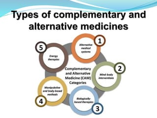 Types of complementary and
alternative medicines
 