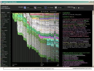 (http://www.research.ibm.com/visual/projects/history_flow/capitalism1.htm) 