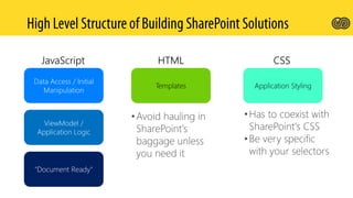 Data Access / Initial
Manipulation
"Document Ready"
ViewModel /
Application Logic
Templates
JavaScript HTML
Application Styling
CSS
 