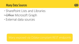  SharePoint Lists and Libraries
 Office Microsoft Graph
 External data sources
 