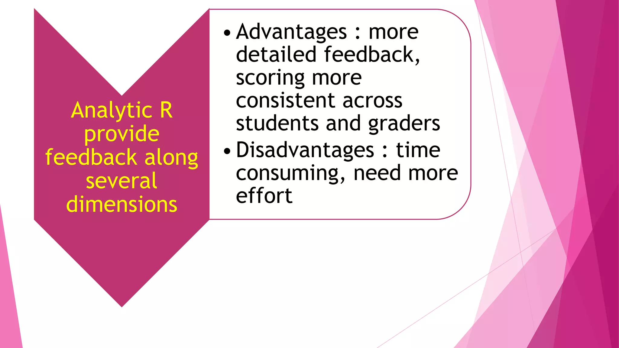 Analytic R
provide
feedback along
several
dimensions
•Advantages : more
detailed feedback,
scoring more
consistent across
students and graders
•Disadvantages : time
consuming, need more
effort
 