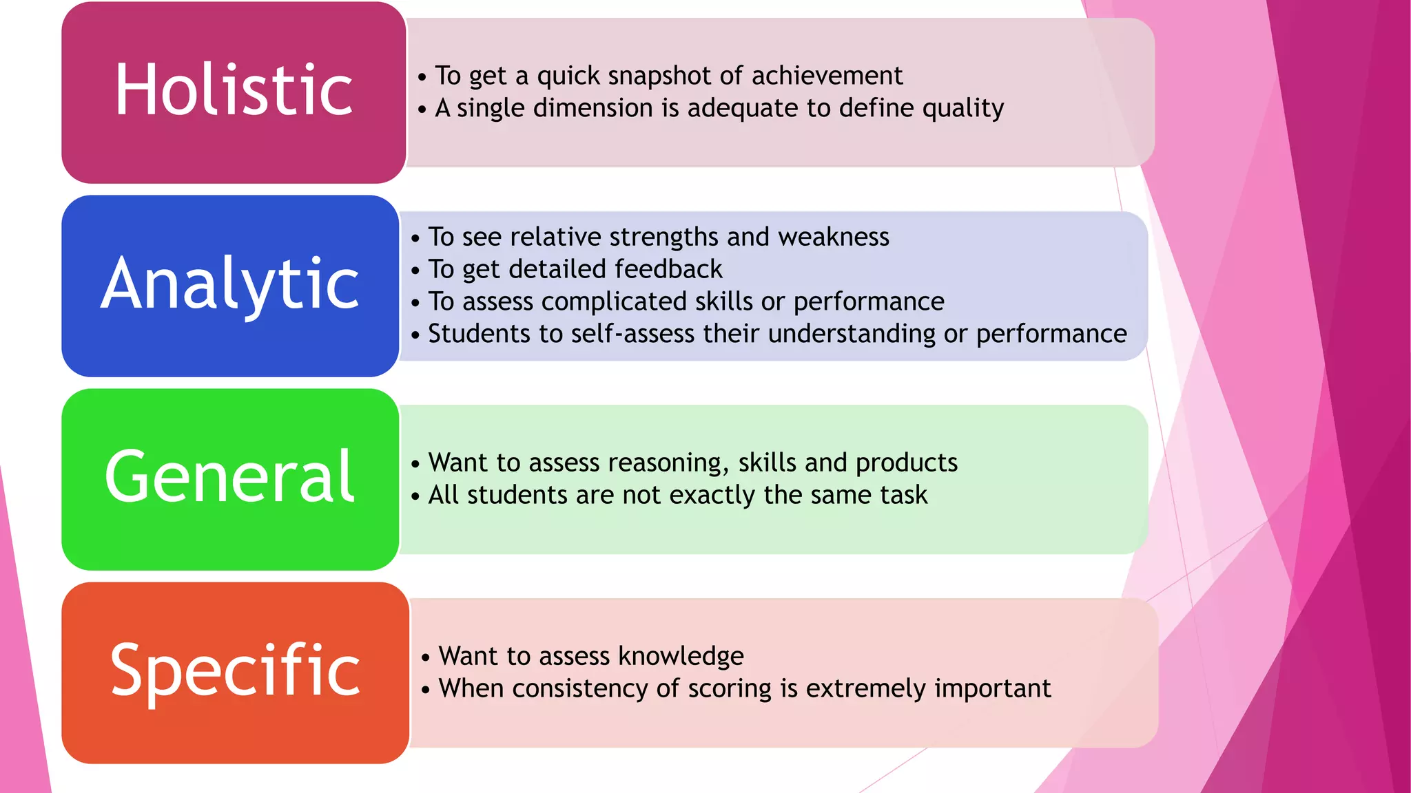 • To get a quick snapshot of achievement
• A single dimension is adequate to define qualityHolistic
• To see relative strengths and weakness
• To get detailed feedback
• To assess complicated skills or performance
• Students to self-assess their understanding or performance
Analytic
• Want to assess reasoning, skills and products
• All students are not exactly the same taskGeneral
• Want to assess knowledge
• When consistency of scoring is extremely importantSpecific
 