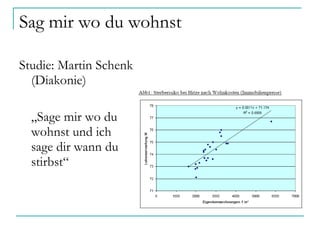 Sag mir wo du wohnst Studie: Martin Schenk (Diakonie) „ Sage mir wo du wohnst und ich sage dir wann du stirbst“ 