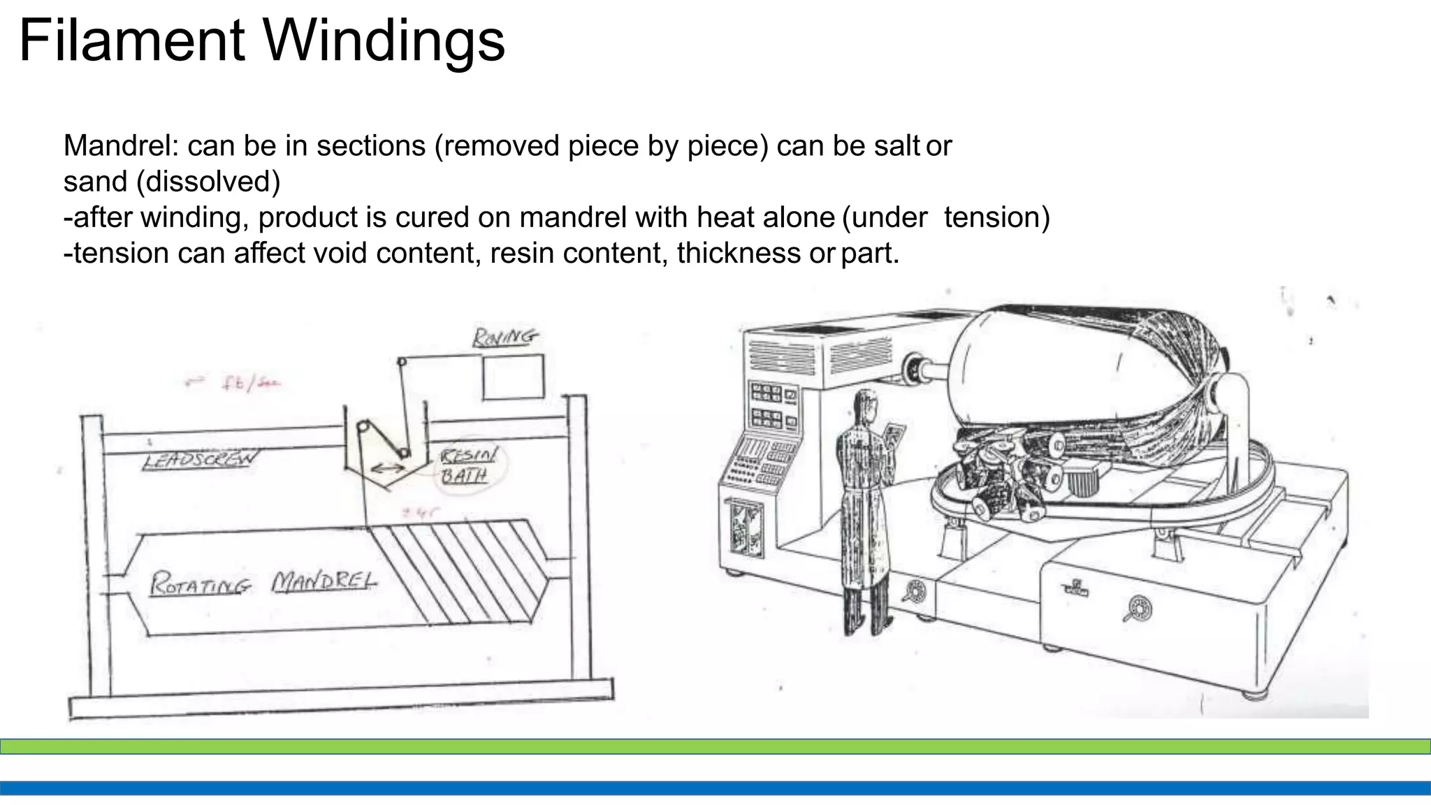 Filament Windings
Mandrel: can be in sections (removed piece by piece) can be salt or
sand (dissolved)
-after winding, product is cured on mandrel with heat alone (under tension)
-tension can affect void content, resin content, thickness or part.
 
