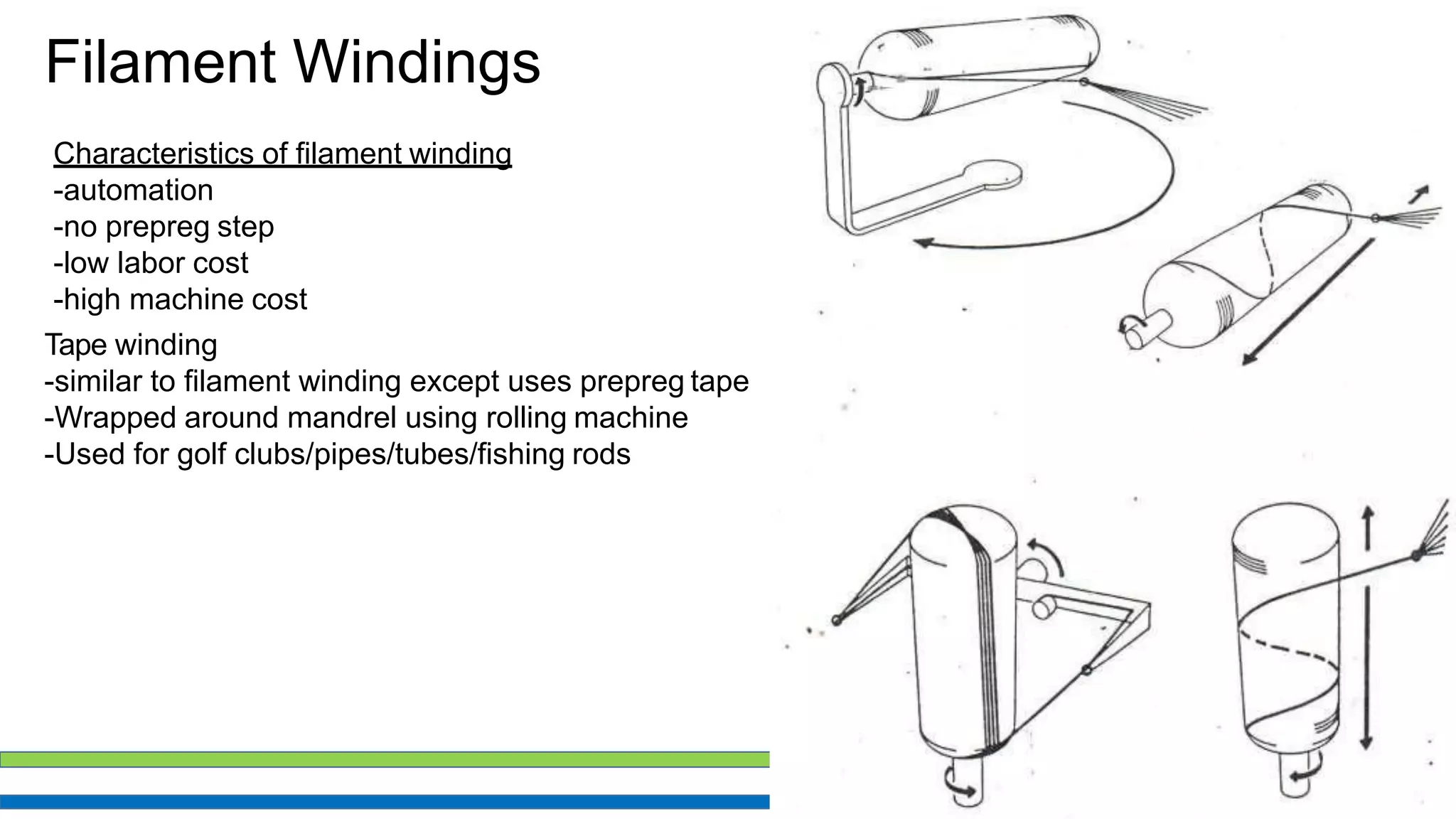 32
Filament Windings
Characteristics of filament winding
-automation
-no prepreg step
-low labor cost
-high machine cost
Tape winding
-similar to filament winding except uses prepreg tape
-Wrapped around mandrel using rolling machine
-Used for golf clubs/pipes/tubes/fishing rods
 