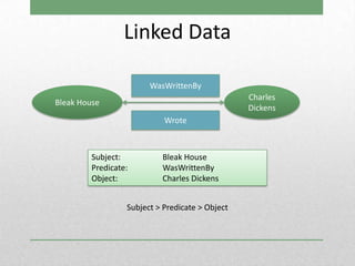 Linked Data

                        WasWrittenBy
                                                 Charles
Bleak House
                                                 Dickens
                            Wrote



         Subject:          Bleak House
         Predicate:        WasWrittenBy
         Object:           Charles Dickens


                  Subject > Predicate > Object
 