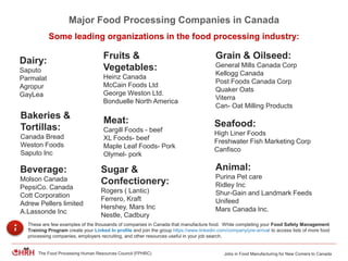 Jobs in Food Manufacturing for New Comers to CanadaThe Food Processing Human Resources Council (FPHRC)
Major Food Processing Companies in Canada
These are few examples of the thousands of companies in Canada that manufacture food. While completing your Food Safety Management
Training Program create your Linked In profile and join the group https://www.linkedin.com/company/pre-arrival to access lists of more food
processing companies, employers recruiting, and other resources useful in your job search.
Some leading organizations in the food processing industry:
Dairy:
Saputo
Parmalat
Agropur
GayLea
Grain & Oilseed:
General Mills Canada Corp
Kellogg Canada
Post Foods Canada Corp
Quaker Oats
Viterra
Can- Oat Milling Products
Sugar &
Confectionery:
Rogers ( Lantic)
Ferrero, Kraft
Hershey, Mars Inc
Nestle, Cadbury
Bakeries &
Tortillas:
Canada Bread
Weston Foods
Saputo Inc
Meat:
Cargill Foods - beef
XL Foods- beef
Maple Leaf Foods- Pork
Olymel- pork
Fruits &
Vegetables:
Heinz Canada
McCain Foods Ltd
George Weston Ltd.
Bonduelle North America
Animal:
Purina Pet care
Ridley Inc
Shur-Gain and Landmark Feeds
Unifeed
Mars Canada Inc.
Beverage:
Molson Canada
PepsiCo. Canada
Cott Corporation
Adrew Pellers limited
A.Lassonde Inc
Seafood:
High Liner Foods
Freshwater Fish Marketing Corp
Canfisco
 