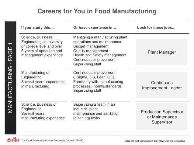 jobs in food