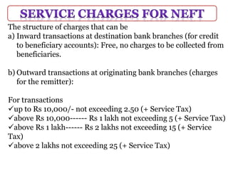 Alternative channels of banking | PPTX