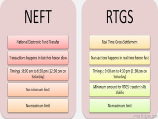 Alternative channels of banking | PPTX