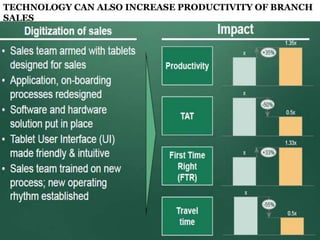Alternative channels of banking | PPTX
