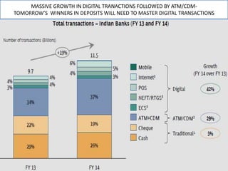 Alternative channels of banking | PPTX