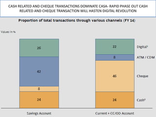 Alternative channels of banking | PPTX