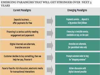 Alternative channels of banking | PPTX