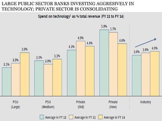 Alternative channels of banking | PPTX