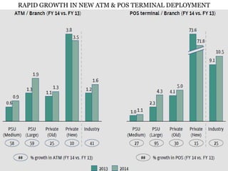 Alternative channels of banking | PPTX