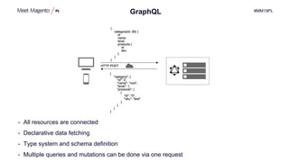 #MM19PLGraphQL
- All resources are connected
- Declarative data fetching
- Type system and schema definition
- Multiple queries and mutations can be done via one request
 