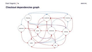 #MM19PL
Checkout dependencies graph
 