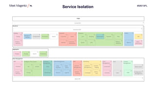 #MM19PL
Service Isolation
 