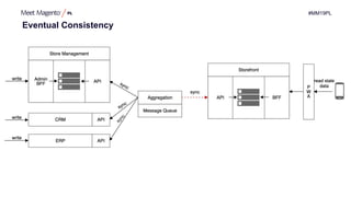 #MM19PL
Eventual Consistency
 