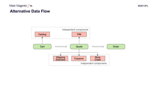 #MM19PL
Alternative Data Flow
 