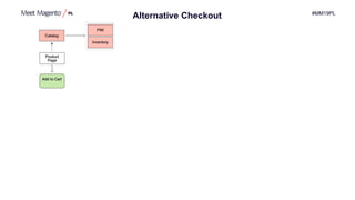 #MM19PL
Alternative Checkout
b2d6efb2d6ef
 