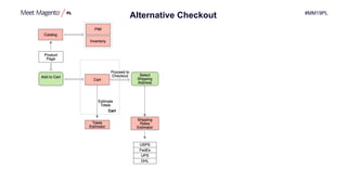 #MM19PL
Alternative Checkout
b2d6efb2d6ef
 
