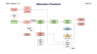 #MM19PL
Alternative Checkout
b2d6efb2d6ef
 