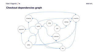 #MM19PL
Checkout dependencies graph
 