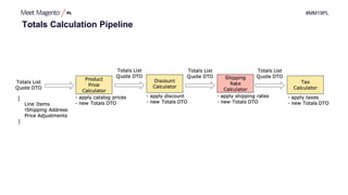 #MM19PL
Totals Calculation Pipeline
 