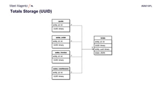 #MM19PL
Totals Storage (UUID)
 