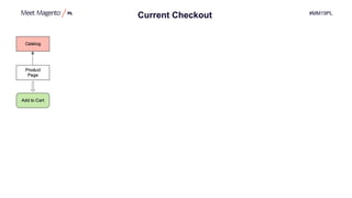 #MM19PL
Current Checkout
 