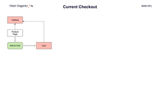#MM19PL
Current Checkout
 