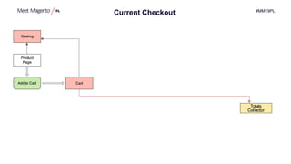 #MM19PL
Current Checkout
 