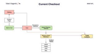 #MM19PL
Current Checkout
 