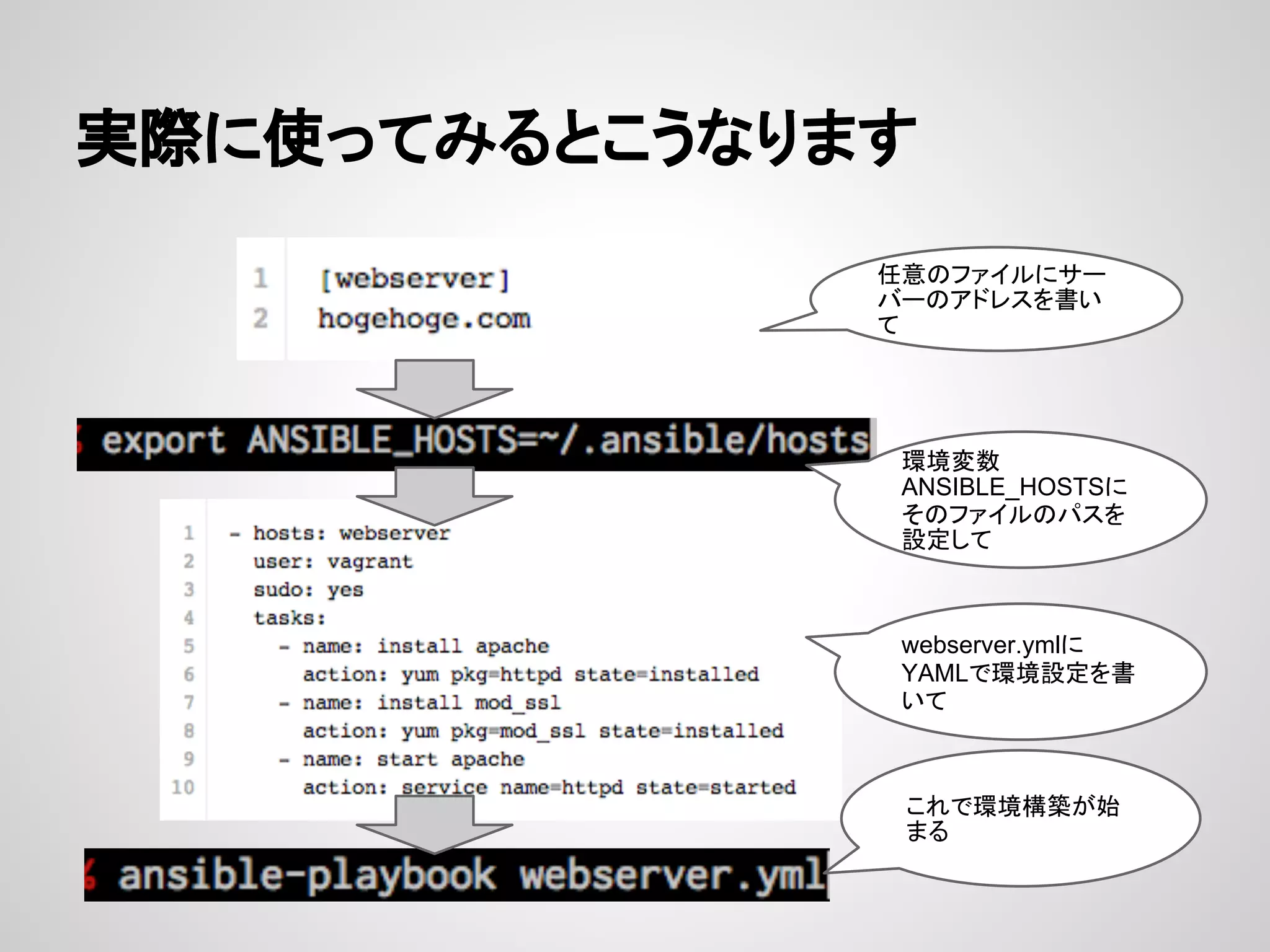 実際に使ってみるとこうなります
任意のファイルにサー
バーのアドレスを書い
て
環境変数
ANSIBLE_HOSTSに
そのファイルのパスを
設定して
webserver.ymlに
YAMLで環境設定を書
いて
これで環境構築が始
まる
 