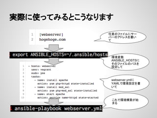 実際に使ってみるとこうなります
任意のファイルにサー
バーのアドレスを書い
て
環境変数
ANSIBLE_HOSTSに
そのファイルのパスを
設定して
webserver.ymlに
YAMLで環境設定を書
いて
これで環境構築が始
まる
 