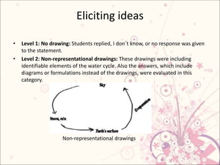 Eliciting ideas
• Level 1: No drawing: Students replied, I don`t know, or no response was given
to the statement.
• Level 2: Non-representational drawings: These drawings were including
identifiable elements of the water cycle. Also the answers, which include
diagrams or formulations instead of the drawings, were evaluated in this
category.
Non-representational drawings
 