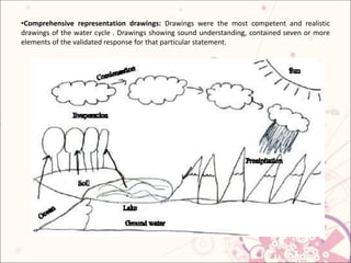 •Comprehensive representation drawings: Drawings were the most competent and realistic
drawings of the water cycle . Drawings showing sound understanding, contained seven or more
elements of the validated response for that particular statement.
 