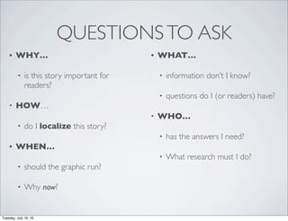 QUESTIONSTO ASK
• WHY…
• is this story important for
readers?
• HOW…
• do I localize this story?
• WHEN…
• should the graphic run?
• Why now?
• WHAT…
• information don’t I know?
• questions do I (or readers) have?
• WHO…
• has the answers I need?
• What research must I do?
Tuesday, July 19, 16
 