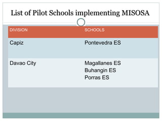 List of Pilot Schools implementing MISOSAList of Pilot Schools implementing MISOSA
DIVISION SCHOOLS
Capiz Pontevedra ES
Davao City Magallanes ES
Buhangin ES
Porras ES
 