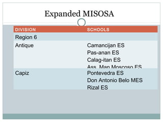 Expanded MISOSA
DIVISION SCHOOLS
Region 6
Antique Camancijan ES
Pas-anan ES
Calag-itan ES
Ass. Man Moscoso ES
Capiz Pontevedra ES
Don Antonio Belo MES
Rizal ES
 