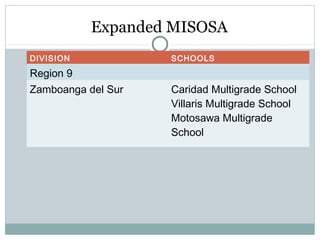 Expanded MISOSA
DIVISION SCHOOLS
Region 9
Zamboanga del Sur Caridad Multigrade School
Villaris Multigrade School
Motosawa Multigrade
School
 