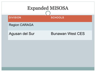 Expanded MISOSA
DIVISION SCHOOLS
Region CARAGA
Agusan del Sur Bunawan West CES
 