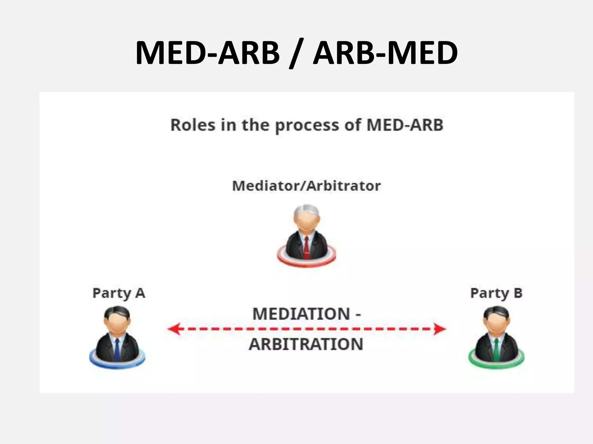 MED-ARB / ARB-MED
 