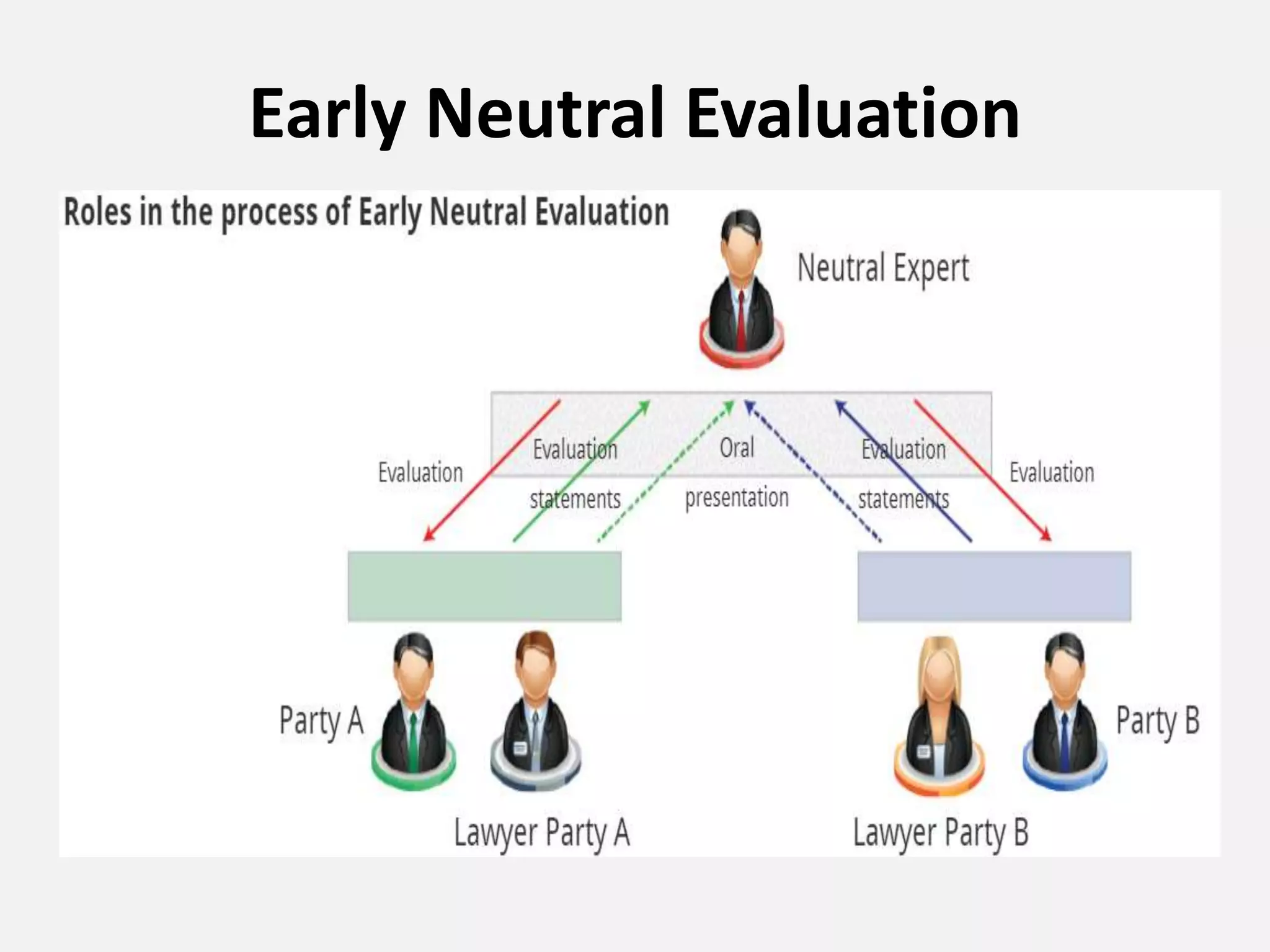 Early Neutral Evaluation
 