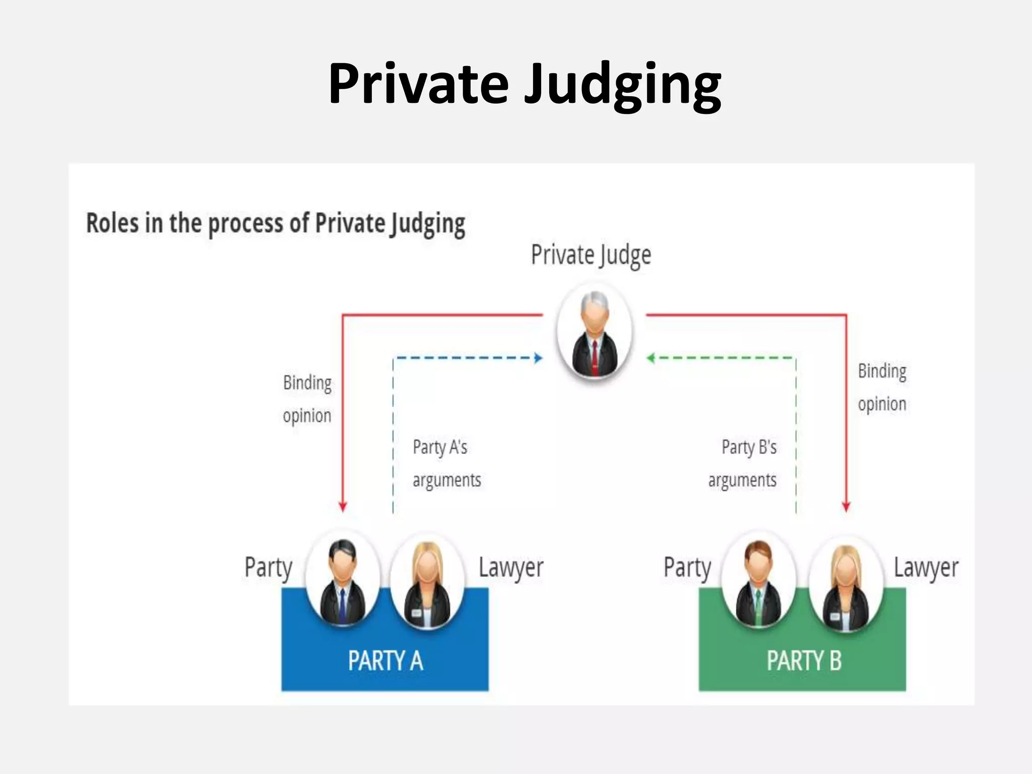 Private Judging
 